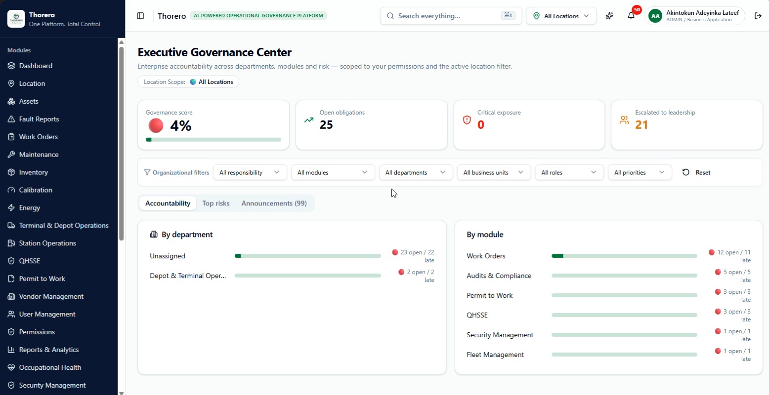 Thorero Governance Center with governance score and departmental accountability